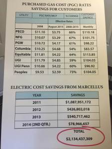 Energy Bill Savings1