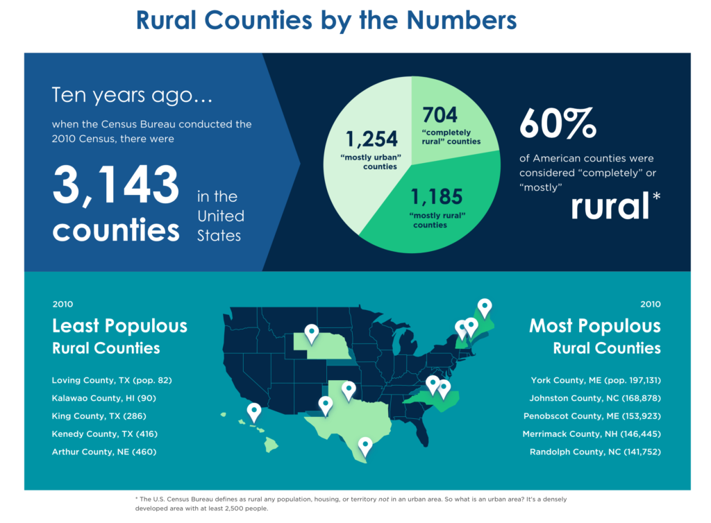 202 Census Rural Communities